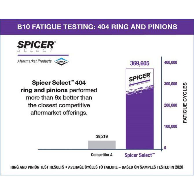 SPCSPICER25513383