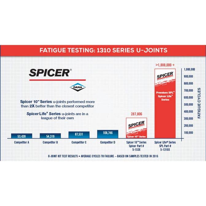 SPCSPICER513501X