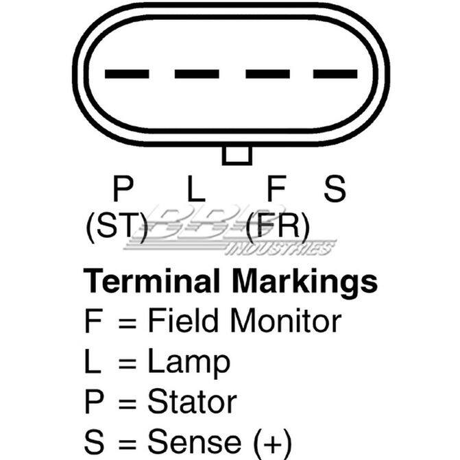 BBB BBB INDUSTRIES N8292