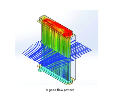 Air & Water Flow Trajectories