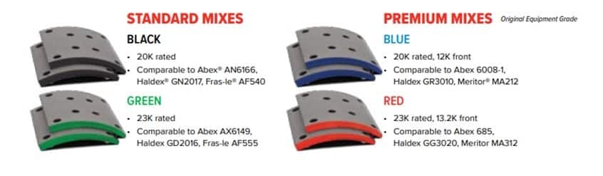 Brake Types