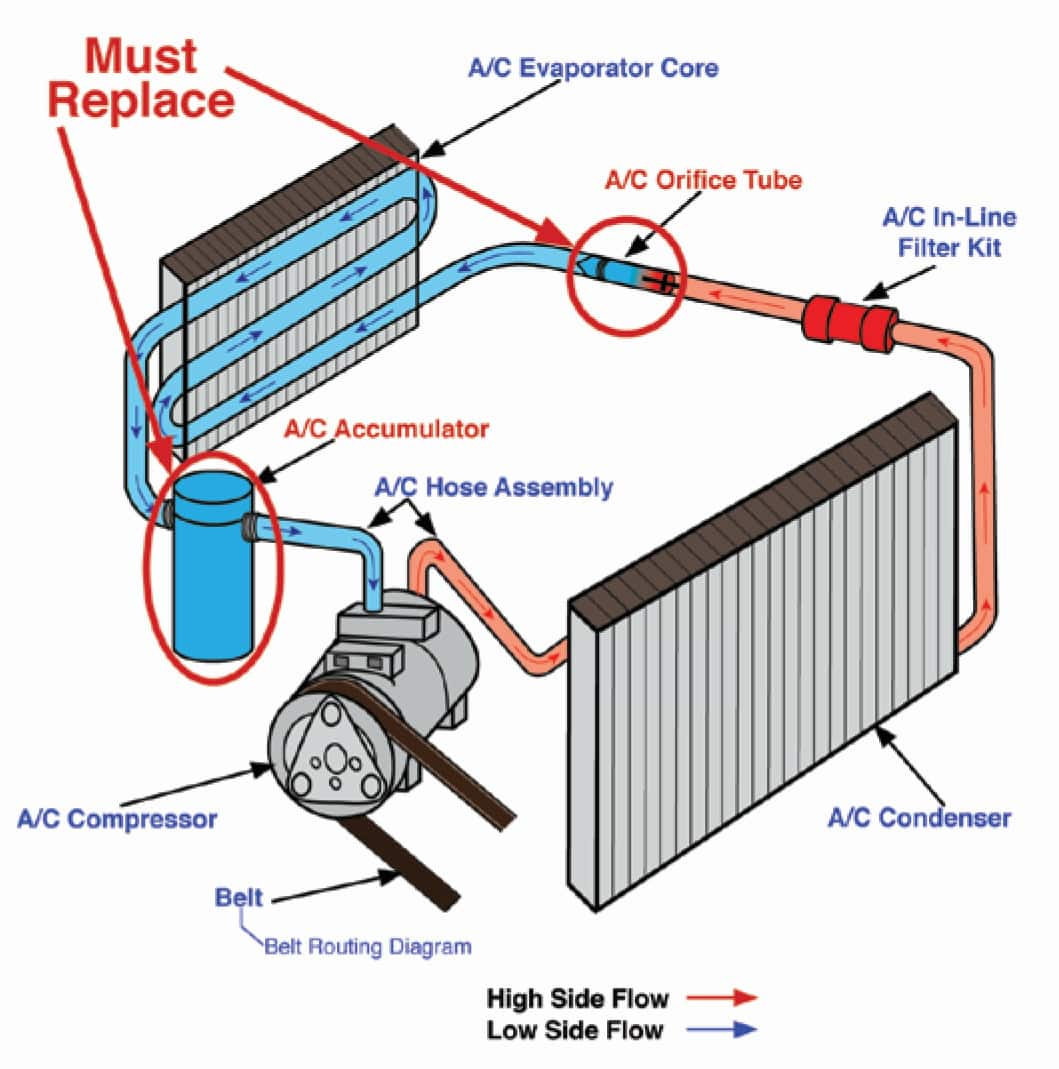 understanding-the-2-types-of-ac-systems