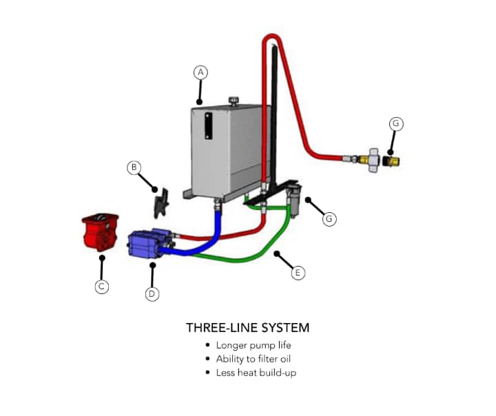 Three Line Dump System