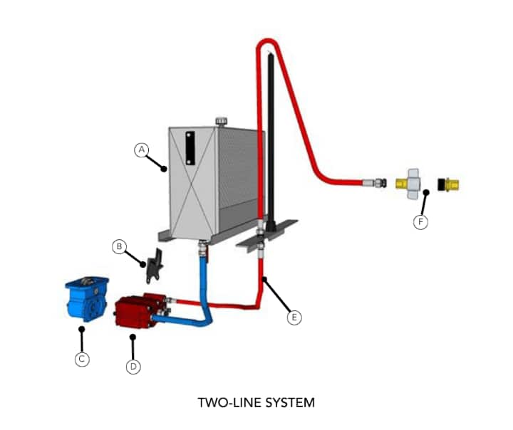 Two Line Dump System